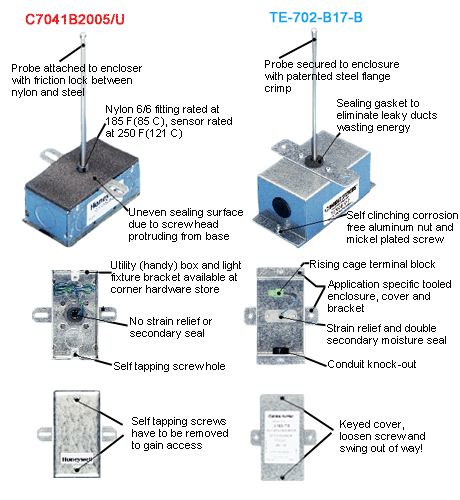 mamac temperature sensors