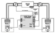 Welcome to HVAC Web Connection.  An industry resource for news, hvac jobs, training, new prodcuts and more.