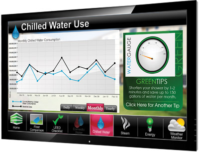 Sample Live Water Use Graph